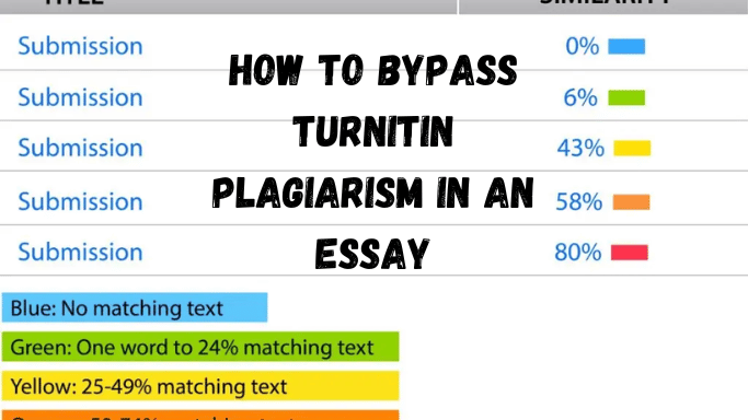 Can Turnitin Detect Essays Bought Online?